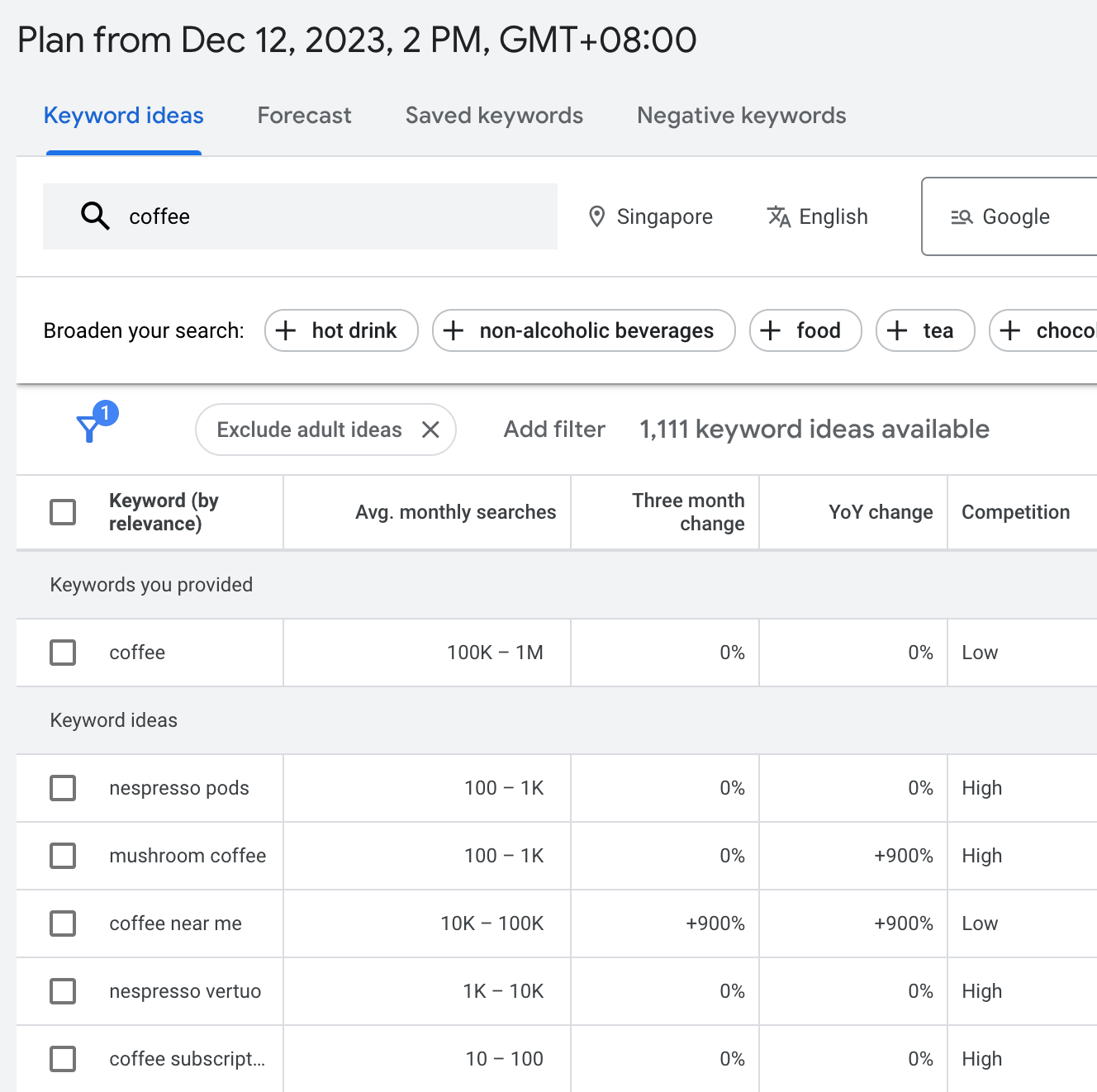 Google Analytics' keyword ideas report