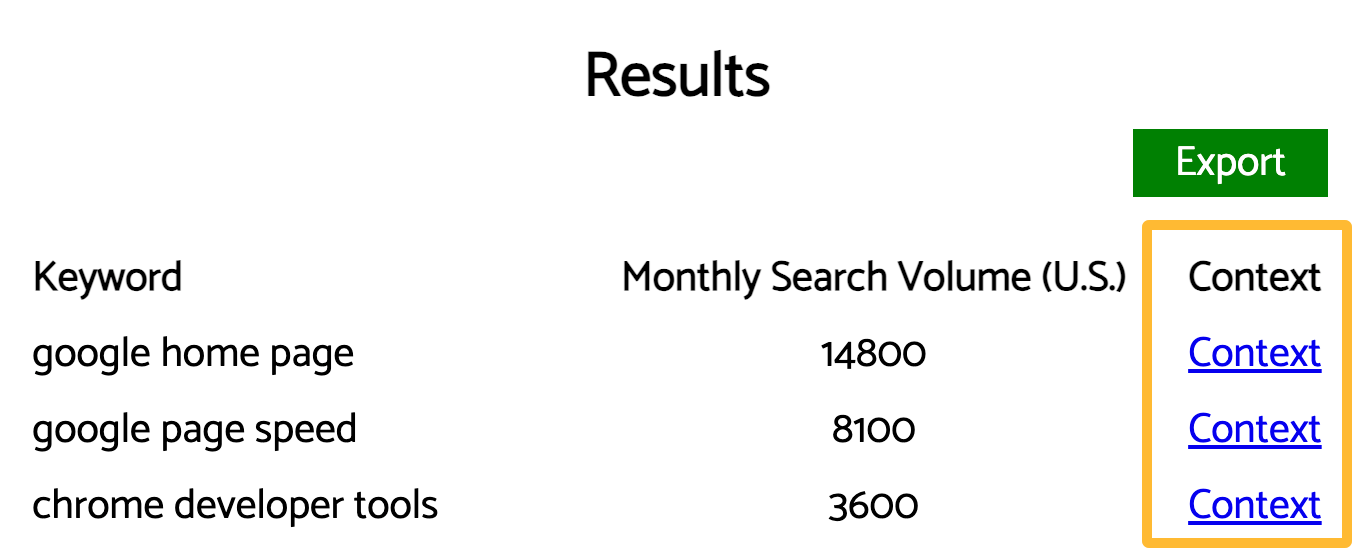 Keyworddit shows the context where the keyword appeared