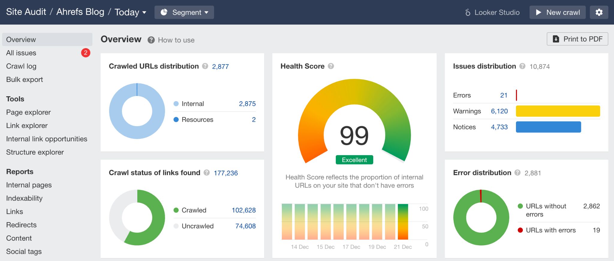 Site Audit in Ahrefs' Webmaster Tools