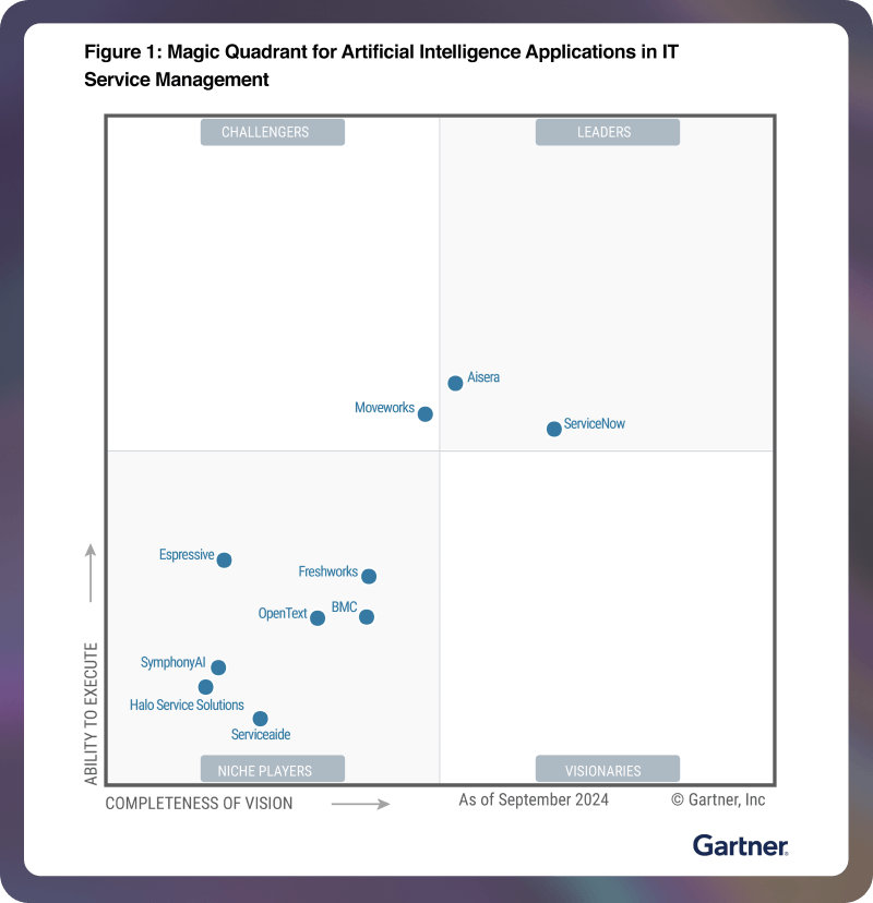 Gartner Magic Quadrant report