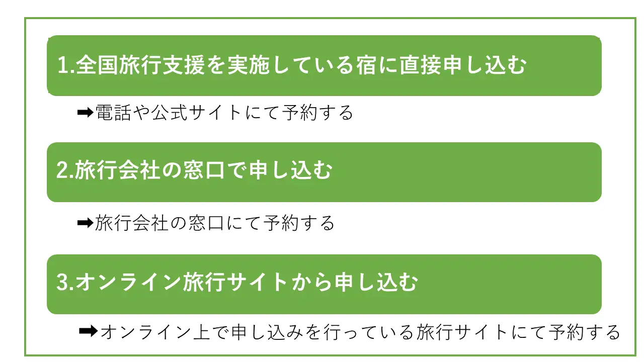 2023年千葉県の全国旅行支援