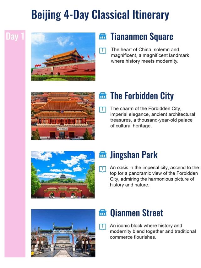 Beijing 4-Day Classical Itineraries