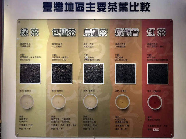  台北市鐵觀音包種茶研發推廣中心——品味台灣茶文化的殿堂