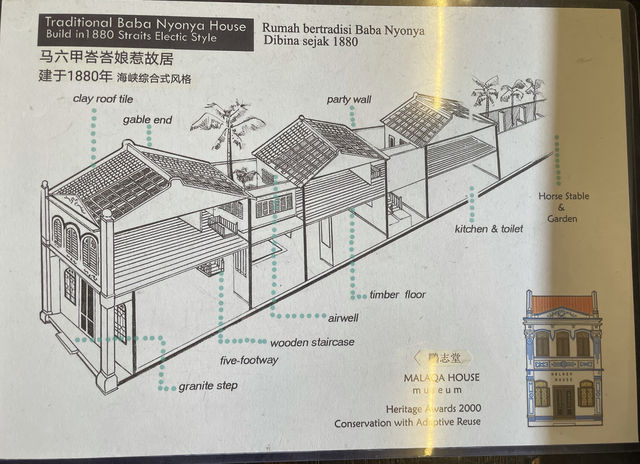 馬六甲不容錯過的地方