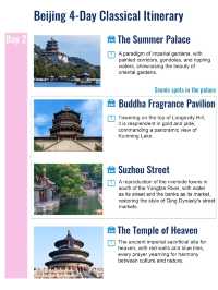 Beijing 4-Day Classical Itineraries