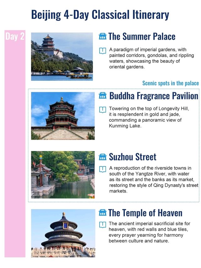 Beijing 4-Day Classical Itineraries