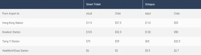 홍콩 공항철도, 홍콩 공항에서 시내, 공항철도 비용