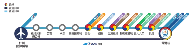 金浦機場到首爾市區交通機場快線 （AREX）