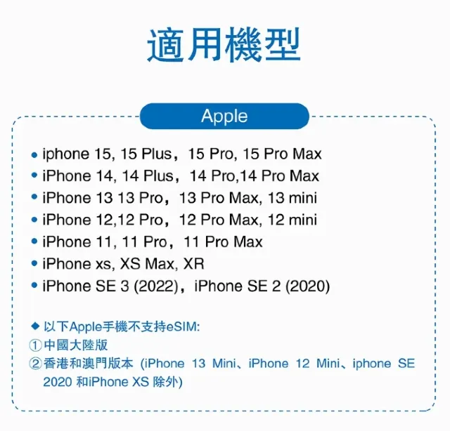 日本eSIMiPhone支援型號