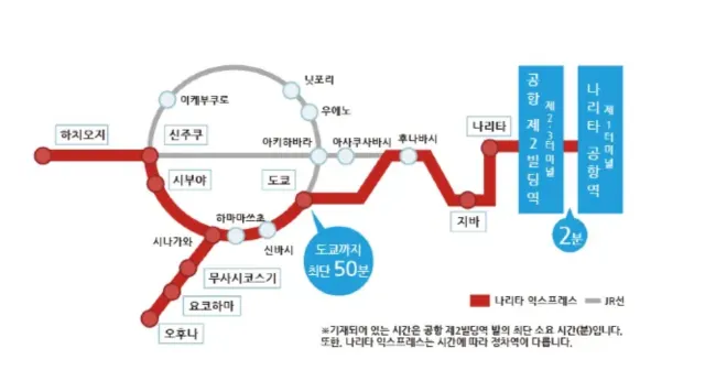 나리타 익스프레스 노선