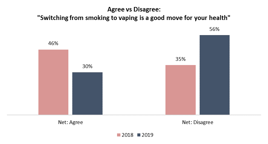 Angus Reid Institute, Canada Polling, Vaping in Canada