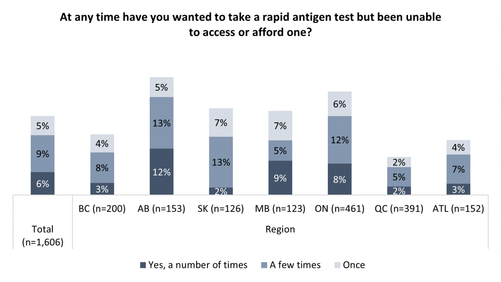 covid rapid tests