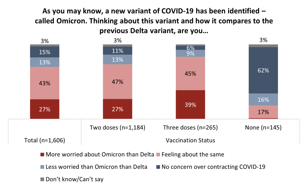 covid rapid tests