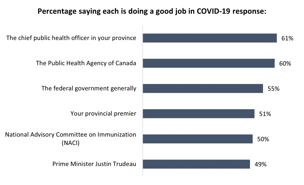 covid rapid tests