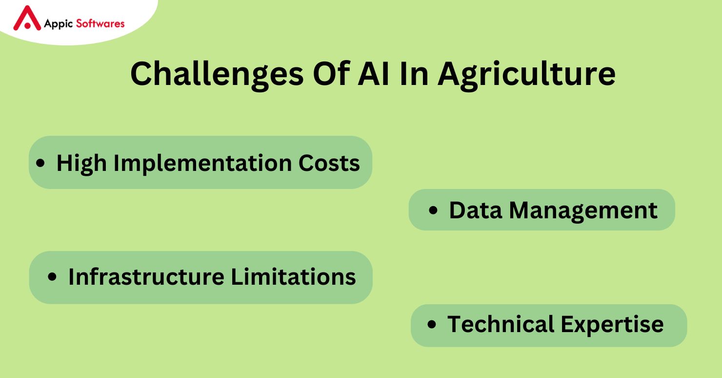 AI In Agriculture