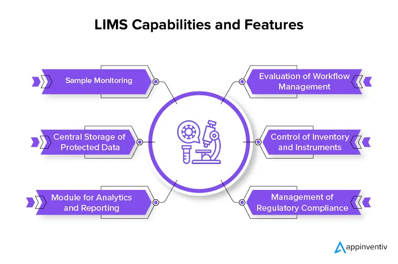 LIMS Capabilities and Features
