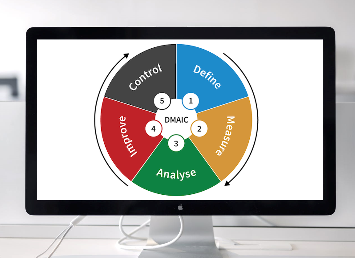 DMAIC cycle