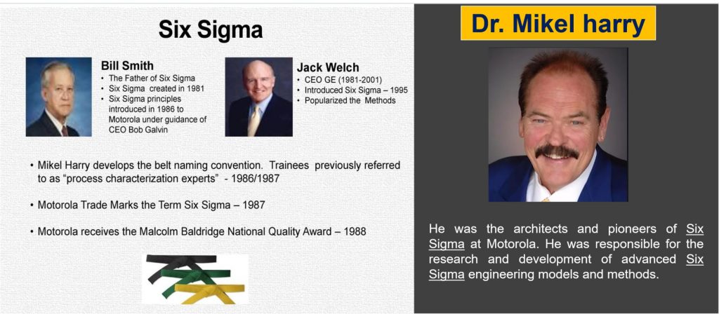 Six Sigma history