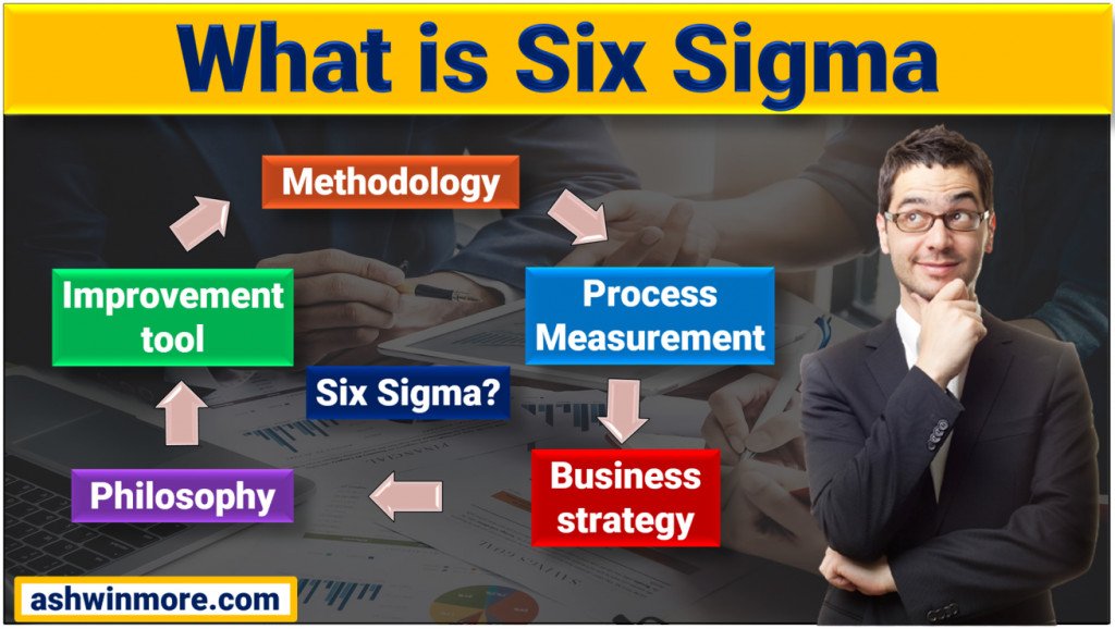 what is six sigma