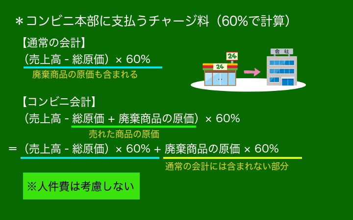 チャージ分配の仕組み