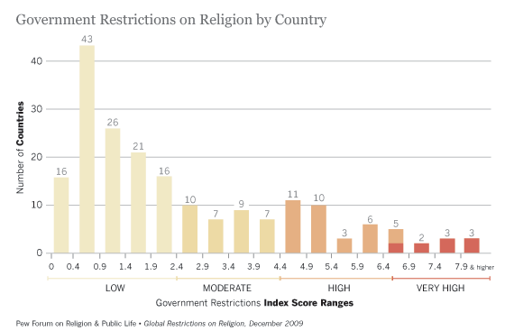 restrictions19