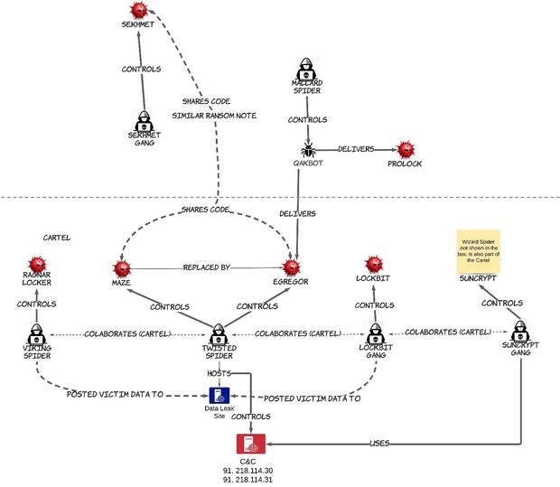 russian-ransomware-groups.jpg 