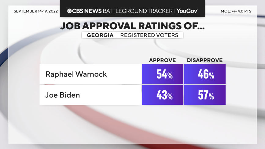 job-ratings-warnock-biden.png 