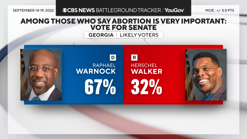 abortion-voters-sen-race.png 