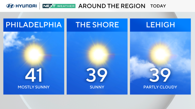 Forecast for Sunday, Jan. 12, 2024 