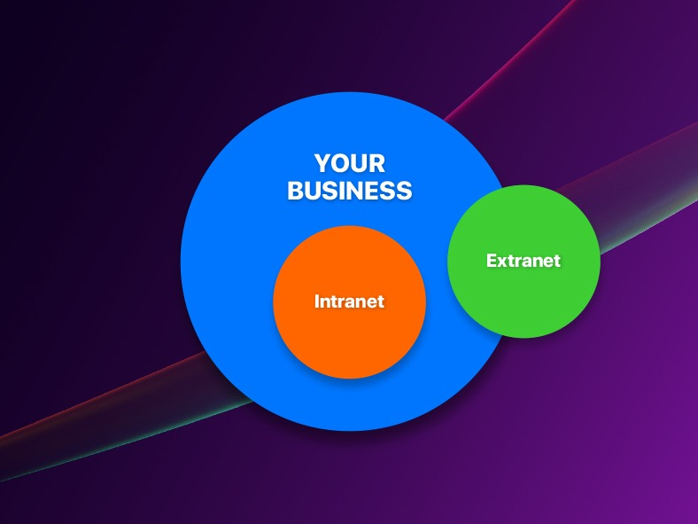 Intranet VS Extranet: What’s the difference?