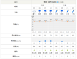 日本気象協会より