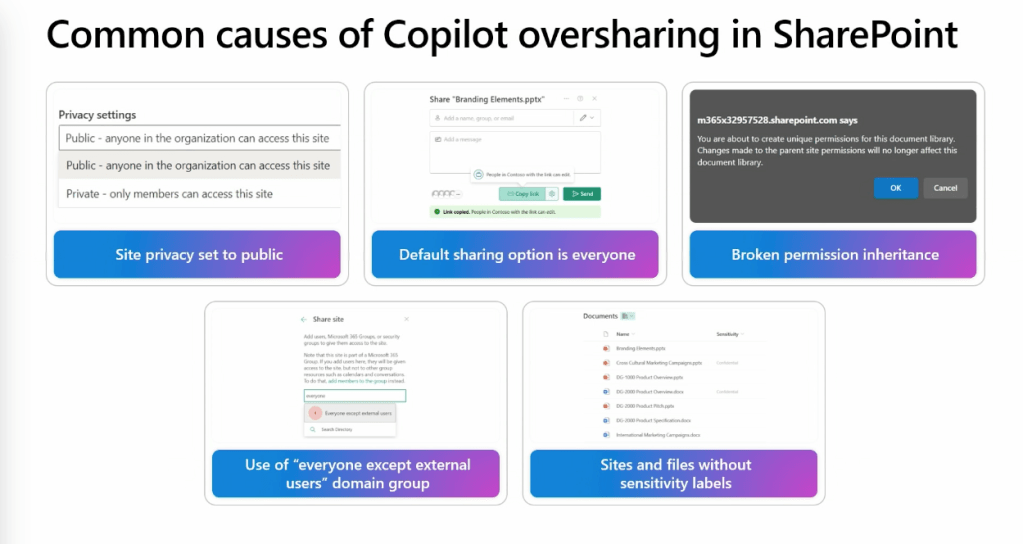 Copilot oversharing in SharePoint