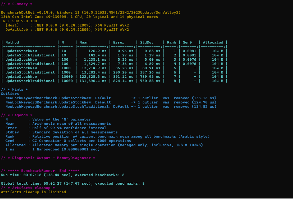 Lock-benchmarks-dotNET