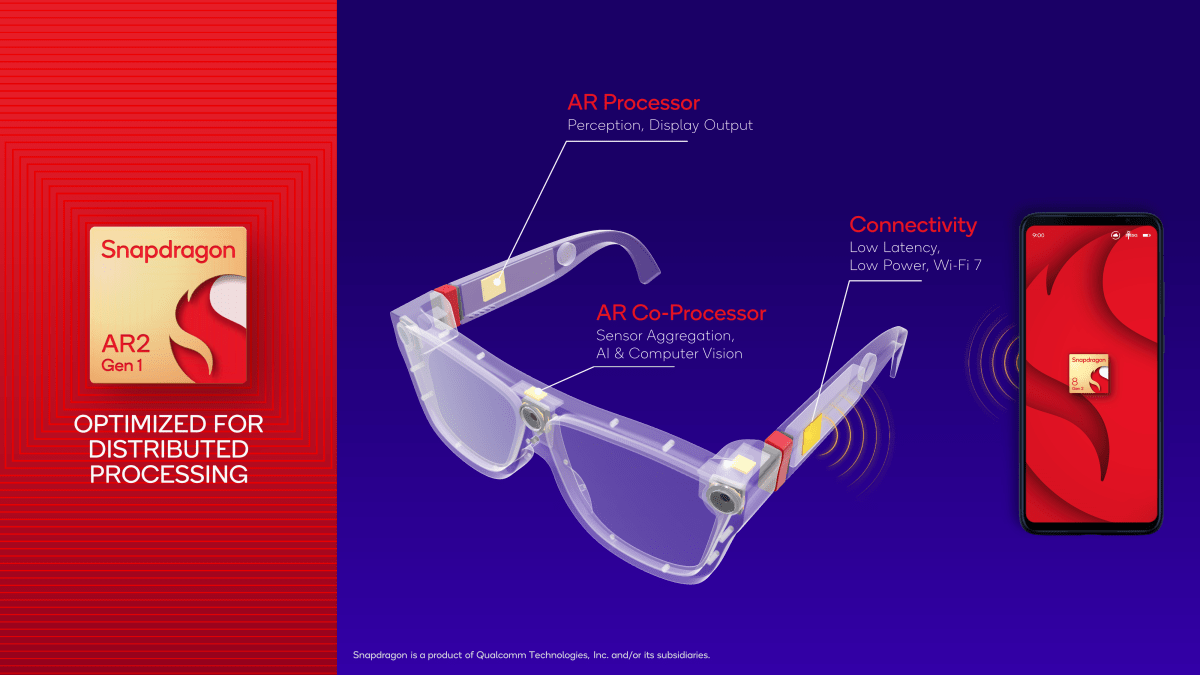 Snapdragon AR2 Gen 1 chip structure