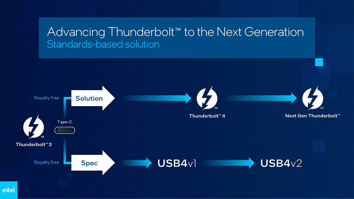 Intel Thunderbolt next generation