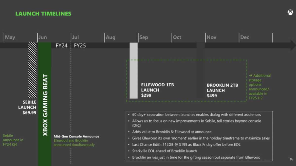 Xbox Series X/S leaked launch times