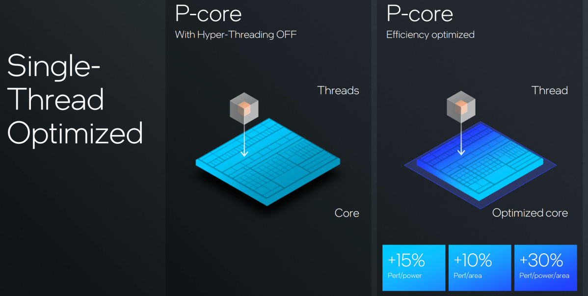 Intel Lion Cove P-core hyperthreading