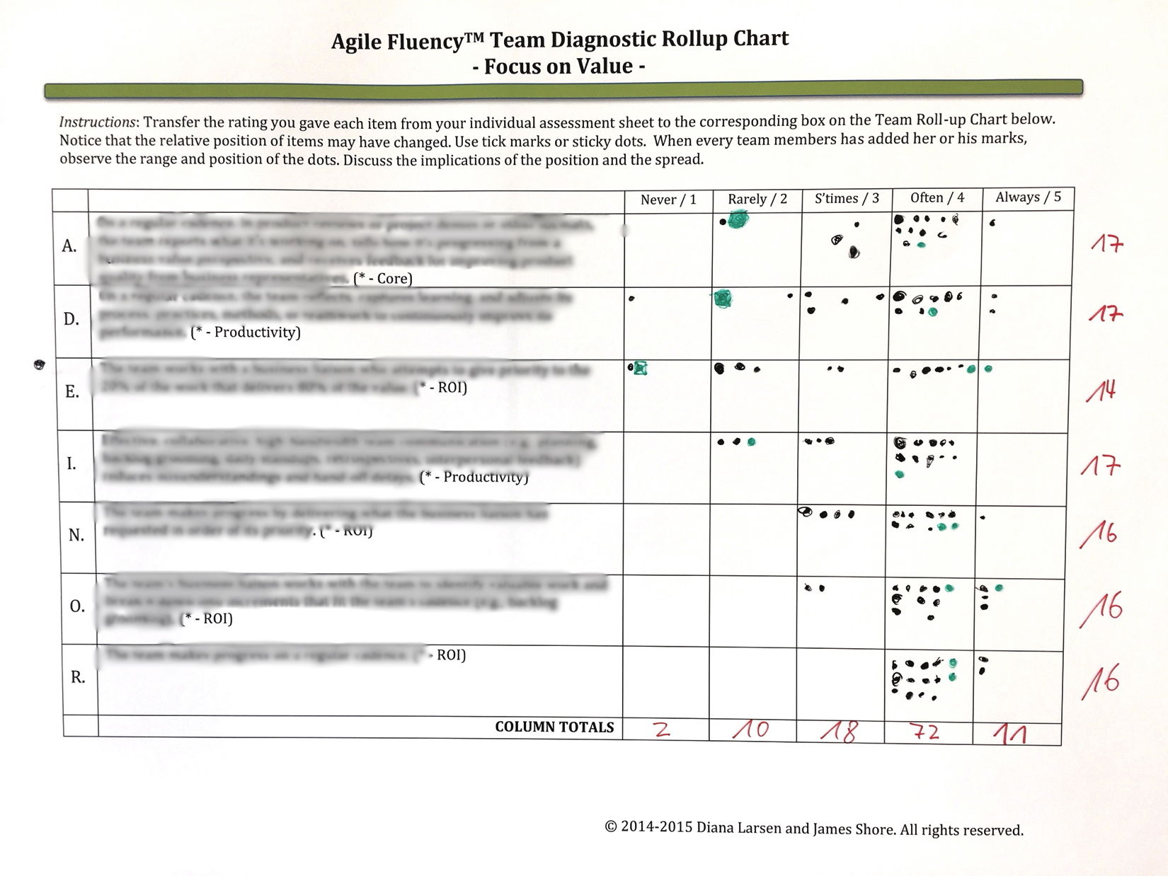 Agile Fluency Diagnose ™ Fragebogen Berlin Product People GmbH