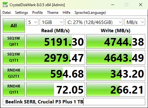 Beelink SER8: Der Mini-PC mit Ryzen 7 8745HS, 32 GB RAM und 1 TB großer SSD zeigt bei den Benachmarks das erwartete hohe Leistungsniveau.