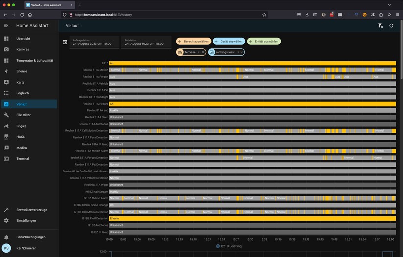 Home Assistant: Verlauf