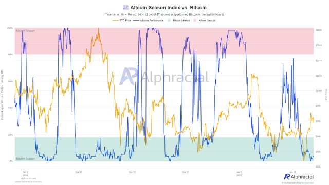 Altcoin