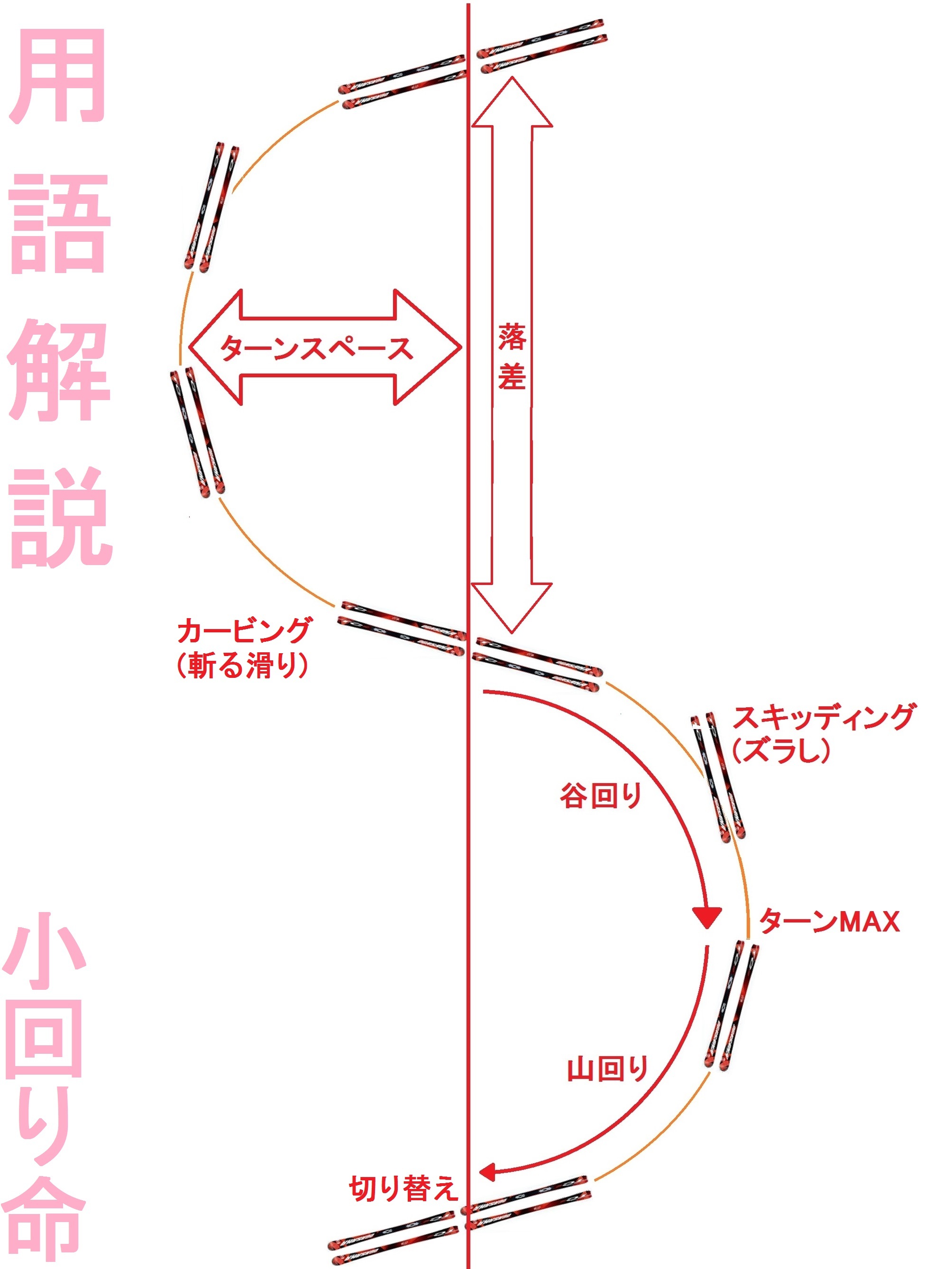 用語解説