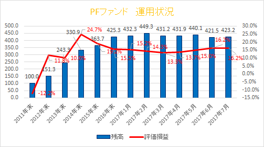 pf20170731suii.png