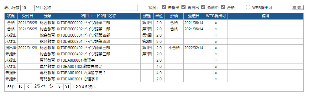 独語Ⅲ①ＦＧＫ