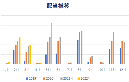 haitou202205.png