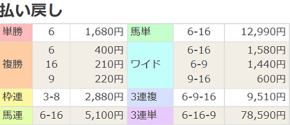 221218中山７Ｒ払戻