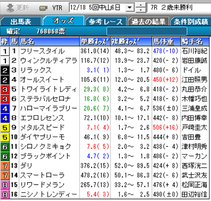 221218中山７Ｒ確定オッズ