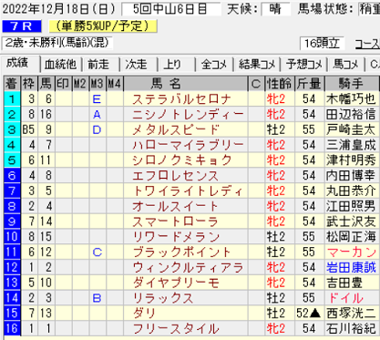 221218中山７Ｒ結果