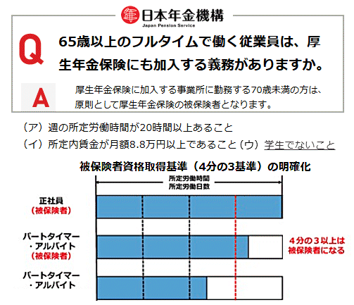 ６５歳以上