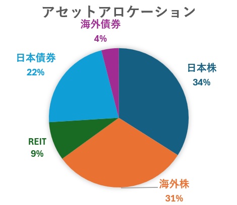 アセアロ